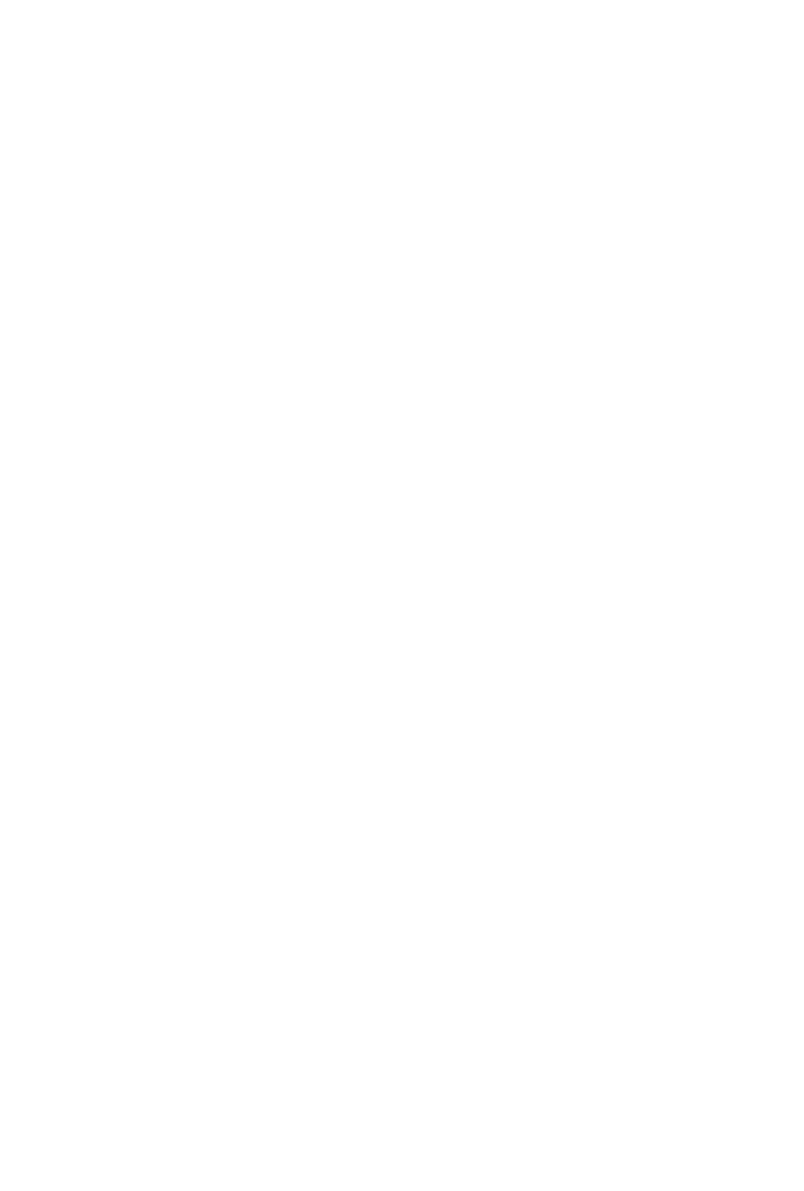 Topicals